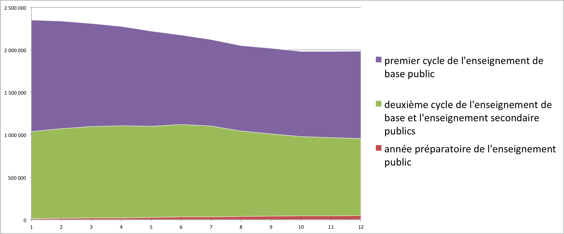 Le décrochage scolaire en Tunisie